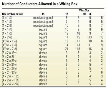 non metallic box capacities|electrical box size chart.